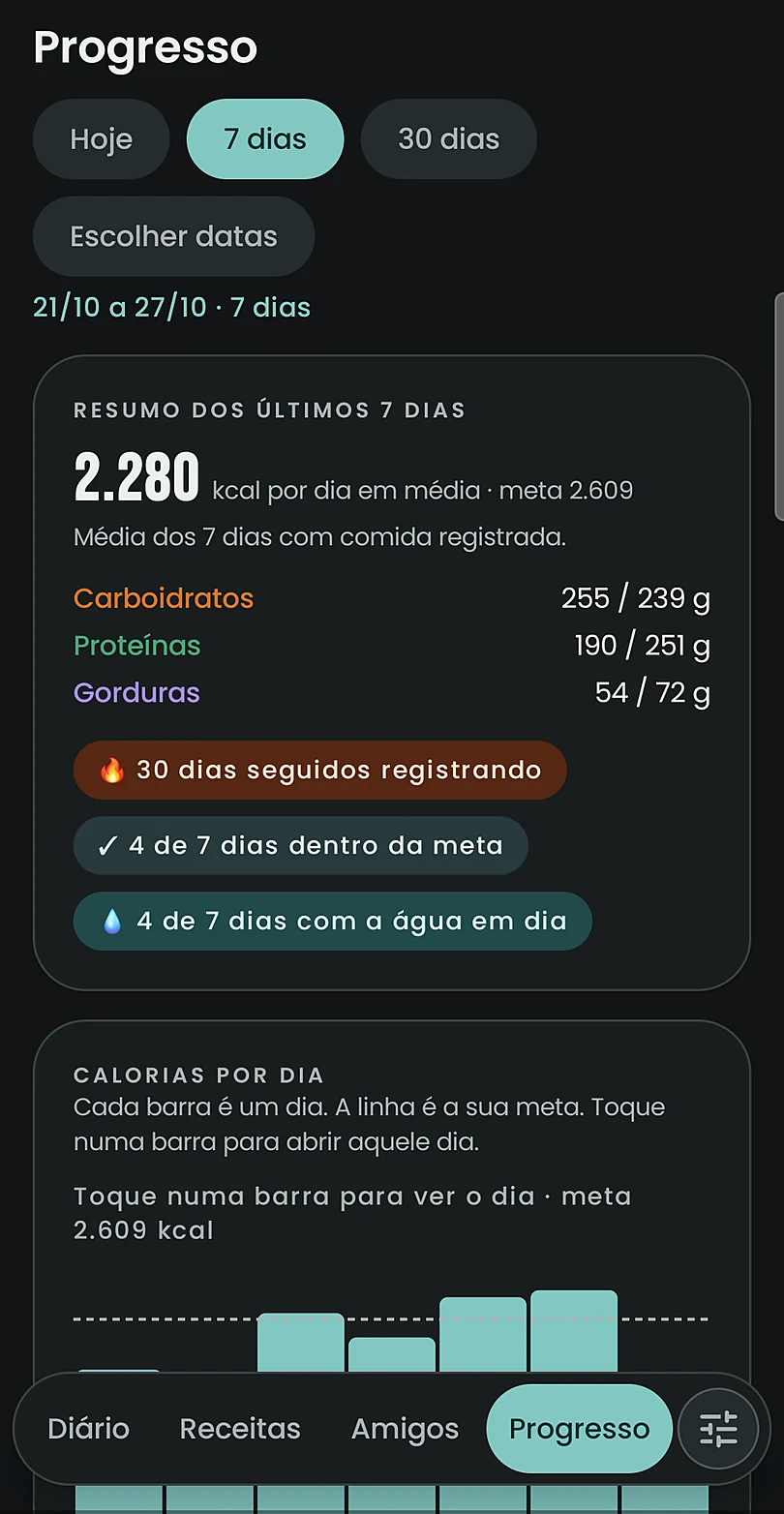 Tela de Progresso dos últimos 7 dias, com média de calorias, macros e sequência